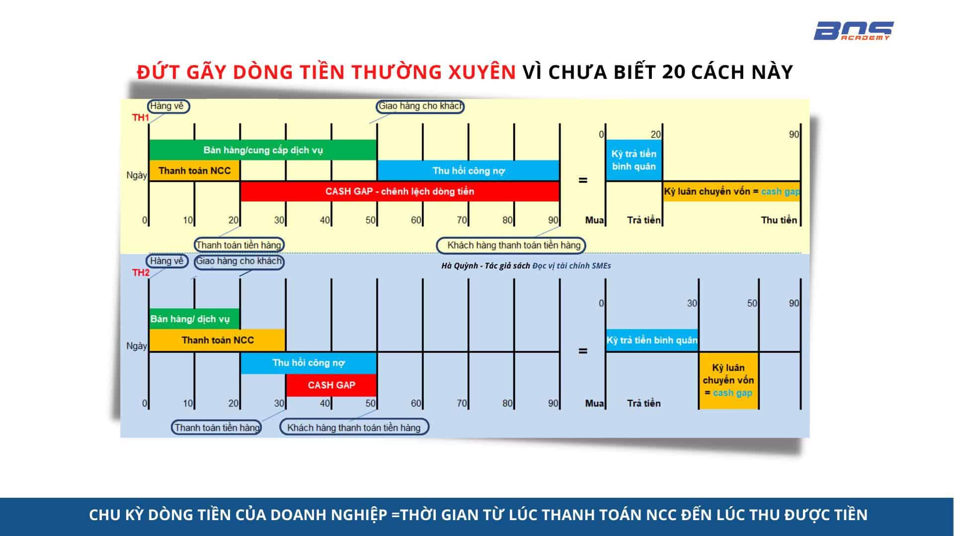20 CÁCH ĐỂ QUẢN LÝ VÀ TĂNG DÒNG TIỀN KINH DOANH NHỎ