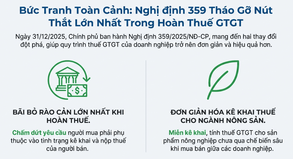Nghị định 359/2025/NĐ-CP