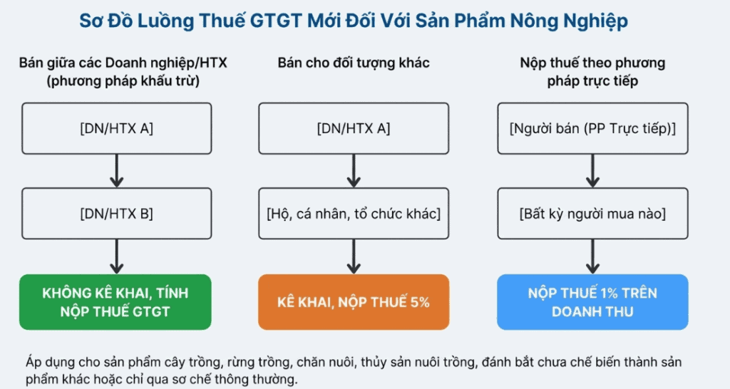 Nghị định 359/2025/NĐ-CP 